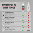 EM-40 Starbond Heavy Thin CA Glue (Medium Thin) | 16 oz. Refill Bottle Kit