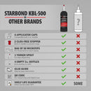 KBL-500 Starbond Black Medium-Thick CA Glue | 16 oz. Refill Bottle Kit-3