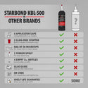 KBL-500 Starbond Black Medium-Thick CA Glue | 16 oz. Refill Bottle Kit